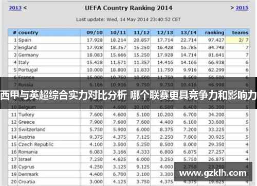 西甲与英超综合实力对比分析 哪个联赛更具竞争力和影响力
