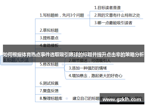 如何根据体育热点事件选取吸引眼球的标题并提升点击率的策略分析